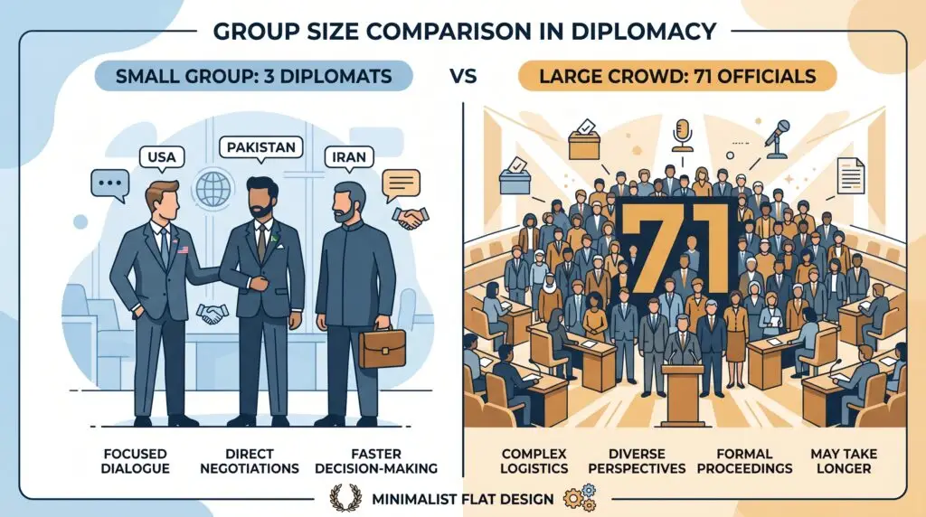 US Iran Talks Islamabad delegation size contrast JD Vance negotiations table