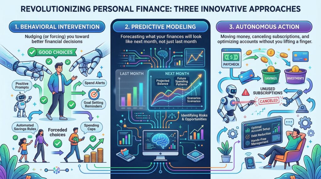 3 Steps with Best AI tools for personal finance in 2026.