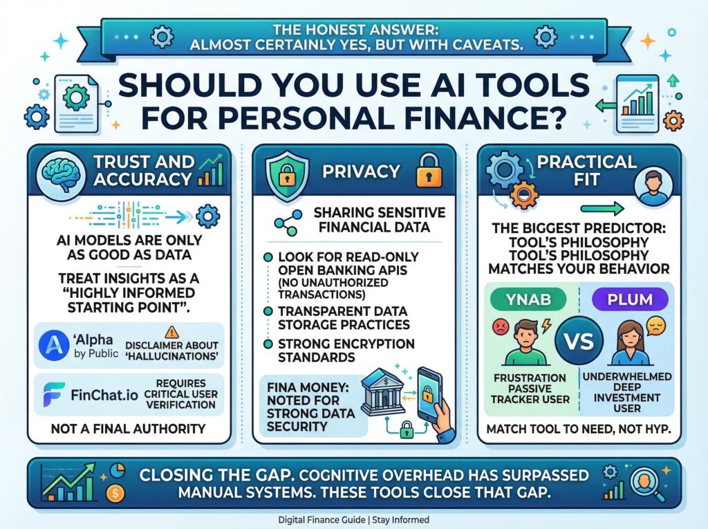 AI Tools and customer Safety 