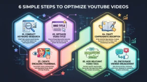 how to do YouTube SEO
